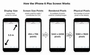 Image result for iPhone 6 Plus How Big Is the Screen