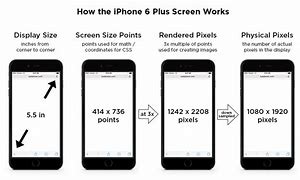 Image result for iPhone 6 DisplaySize