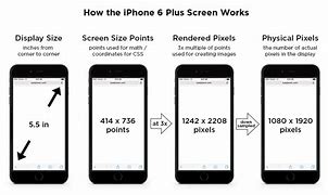 Image result for iPhone Display Kit