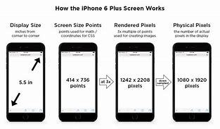 Image result for Inside iPhone 6