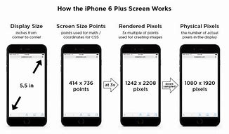 Image result for iPhone 6 Depth