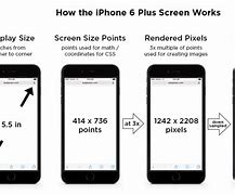 Image result for iPhone 6s Plus Dimensions in Inches