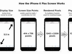 Image result for What are the iPhone 6 Plus dimensions?