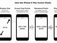 Image result for Apple iPhone 8 Screen Size vs iPhone 6 Plus