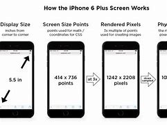 Image result for iPhone 6 Plus Screen Size mm