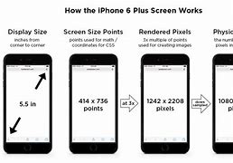 Image result for iPhone 6 Plus Display