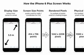 Image result for Measuring a Phone Screen Size
