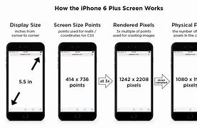 Image result for iPhone 6 Plus Actual Size