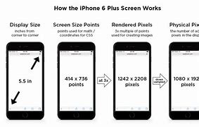 Image result for iphone 6 plus display resolution