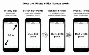 Image result for iPhone 6s Screen Size Inches