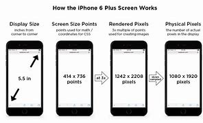 Image result for 260X622 Dimension Phones
