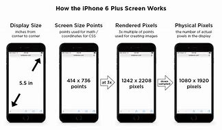 Image result for Display Size 6 Mobile