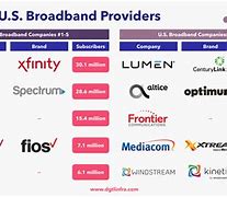 Image result for Internet Providers