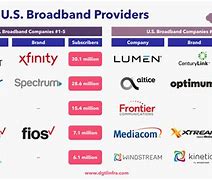 Image result for Wireless Home Internet Service Providers