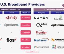 Image result for Broadband Connection Providers