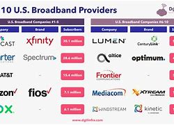 Image result for Internet and Cable Company