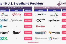 Image result for Wireless Internet Companies
