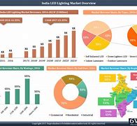 Image result for India LED Lighting Market