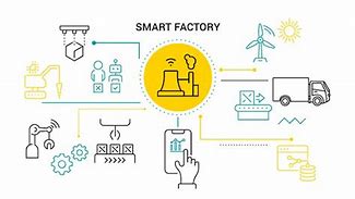 Image result for Operational Technology Iiot