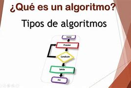 Image result for Que ES Un Algoritmo