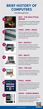 Image result for Computer History Infographic