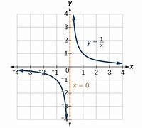 Image result for Numerator in 2X2 Graph