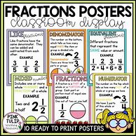 Image result for Fractions Poster