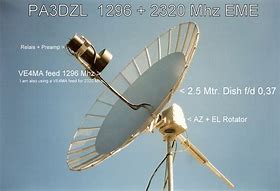 Image result for Old Antenna Cover Plate
