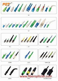 Image result for Fiber Optic Color Chart Corning