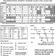 Image result for Extended IPA Chart