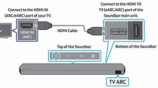 Image result for Samsung TV Audio Out