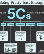 Image result for The 5 CS by Toyota