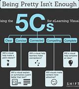 Image result for 5 CS of Students