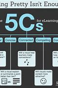 Image result for The 5 CS in Reprt