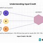 Image result for What Is Input Tax Credit