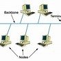 Image result for Lan Structure