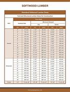 Image result for Dimensions of Lumber Chart