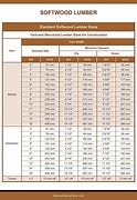 Image result for Construction Lumber Sizes