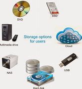 Image result for Storage Computing