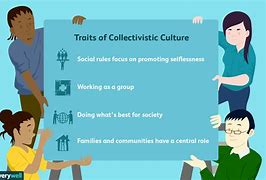 Image result for Individualistic and Collectivistic Cultures