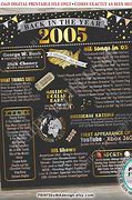 Image result for 2005 End Year
