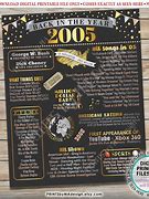Image result for 2005 Year San