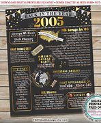 Image result for Fun Facts 2005