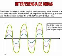 Image result for interferencia