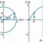 Image result for Sin 4X Graph