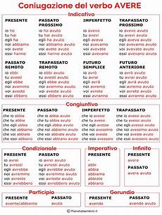 tavola dei verbi italiani scaricare coniugazione verbo tavola dei verbi italiani scaricare coniugazione verbo