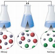 Image result for Lithium Carbonate Solution