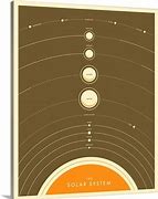 Image result for Detailed Map of the Solar System