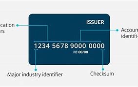 Image result for Account Number On Credit Card