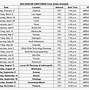 Image result for NASCAR Race Today On TV Schedule